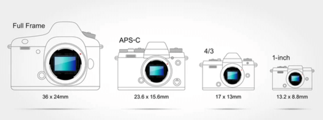 compare on every camera sensor size